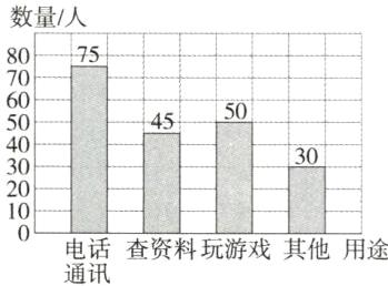 电话查资料玩游戏其他用途通讯