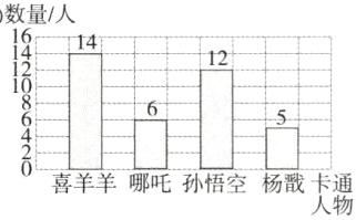 喜羊羊哪吒孙悟空杨卡通人物