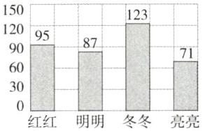 30红红明明冬冬亮亮