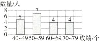 4049505960697079成绩个