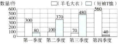 2002080100400第一季度第二季度第三季度第四季度