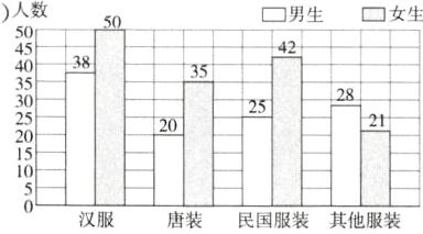 汉服唐装民国服装其他服装