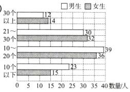 0饣13051015202530340数量人