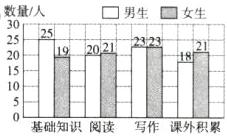 知识阅读写作课外积累
