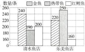 160160清水鱼店乐美鱼店
