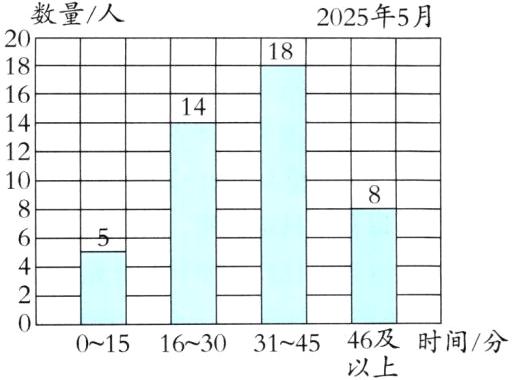 0151630314546及时间分以上