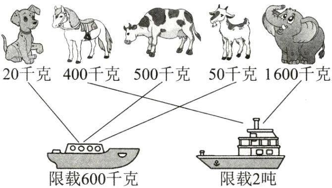 限载600千克限载2吨