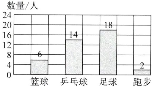 篮球乒乓球足球跑步