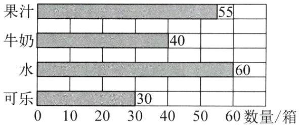 可乐二二I30-0102030405060数量箱