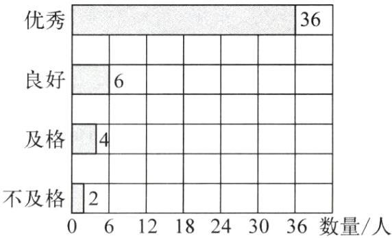 不及格2061218243036数量人
