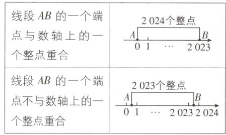 0120232024个整点重合