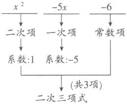 共3项二次三项式