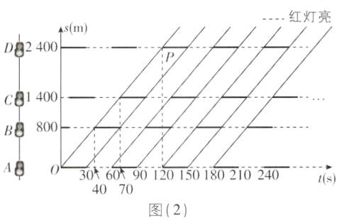 s060901201501802102404070图2