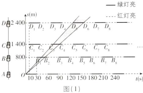 A010306090120150180210240ts图1
