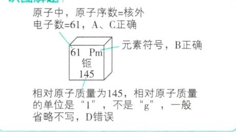 相对子质量为145是相对原子质量省略不写D错误