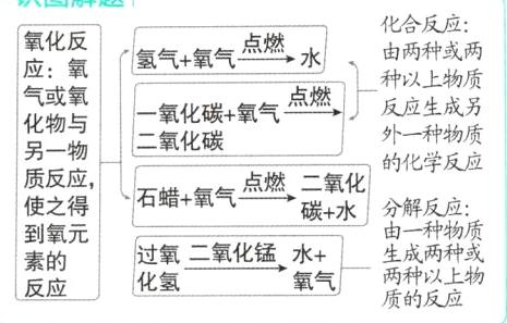 生成两种或过氧二氧化锰水两种以上物氧气化氢质的反应