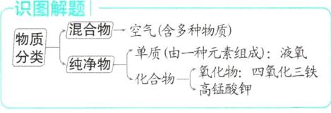 化合物化四氧化三铁