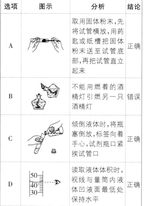 体凹液面最低处30保持水平