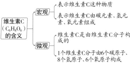 8个氢原子6个氧原子构成