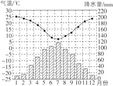 饧ii2o2目目目234567891012份