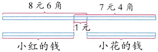 小花的钱小红的钱