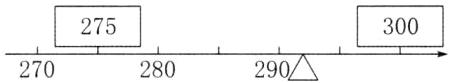 300275290270280