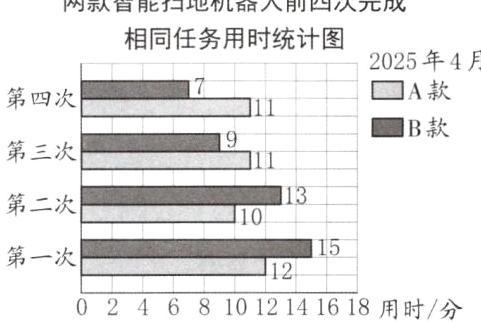 第一次12024681012141618用时分