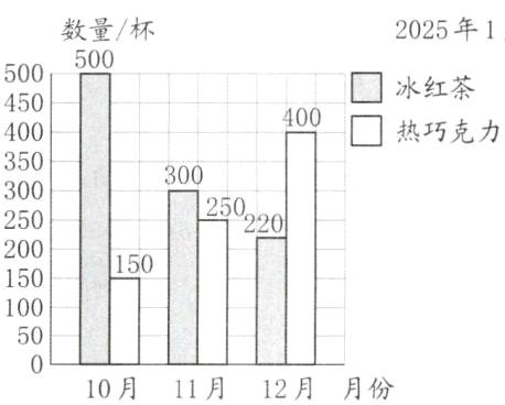 5010月11月12月月份