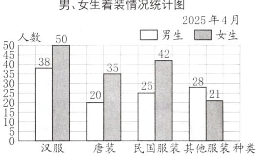 汉服唐装民国服装其他服装种类