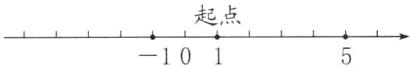 起点101