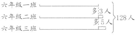 六年级二班128人多5六年级三班