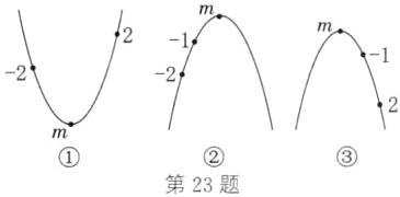 第23题