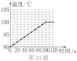 9020406080100120时间s第24题