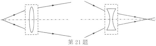 第21题
