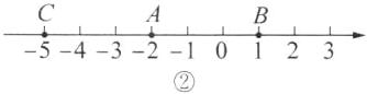 543210123