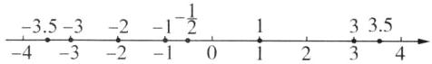 3532133543210