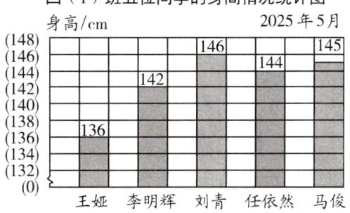 1320王娅李明辉刘青任依然马俊