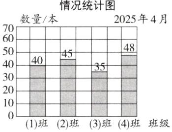 1881班2班3班4班班级