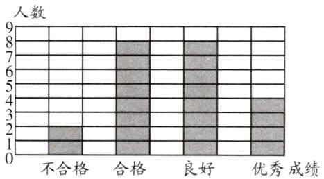 一二二良好优秀成绩不合格合格