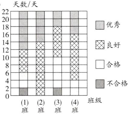 班级1234班班班班