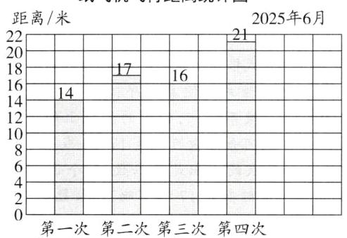 第一次第二次第三次第四次