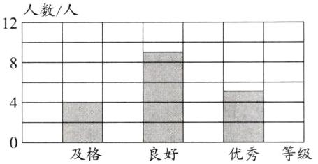 0一二二优秀等级良好及格