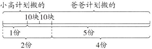 5份11份2份4份