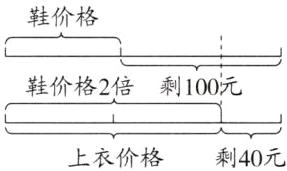 上衣价格剩40元
