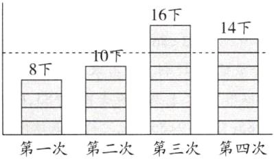 第一次第二次第三次第四次