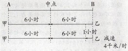 减速I乙4千米时