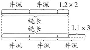 井深井深井深