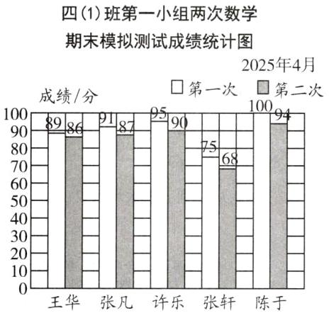 王华张凡许乐张轩陈于
