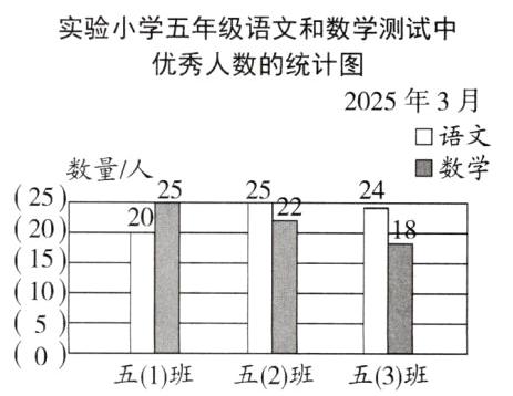 五1班五2班五3班