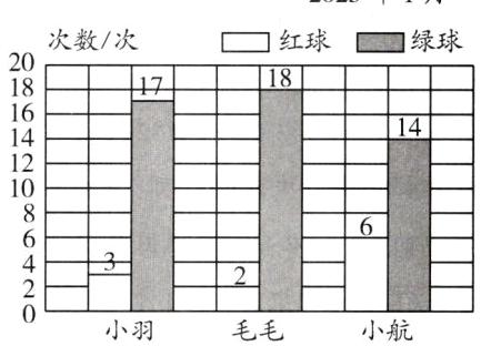 小羽毛毛小航